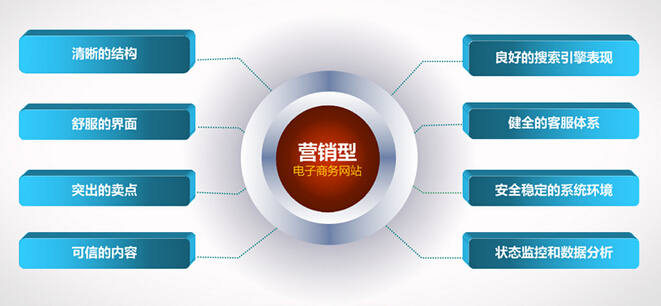 武汉营销型网站