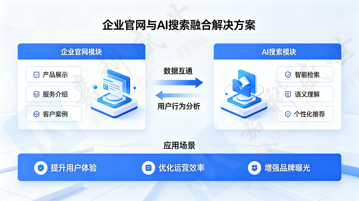 企业官网与GEO图片生成 3.jpg