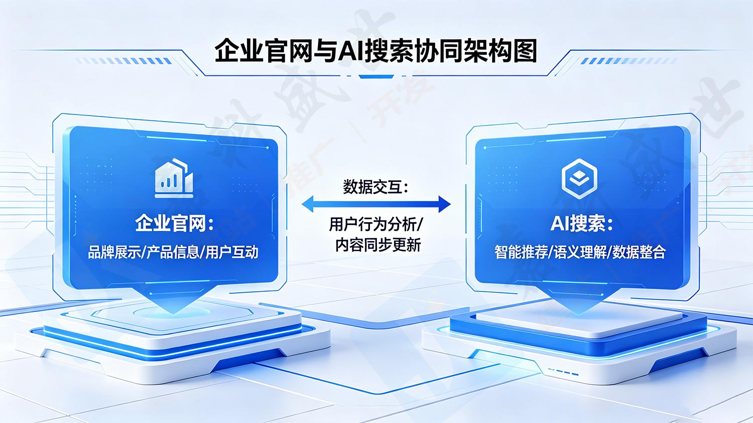 企业官网与GEO图片生成 4.jpg