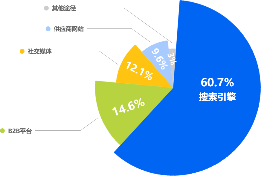 外贸网站建设 外贸网站建设